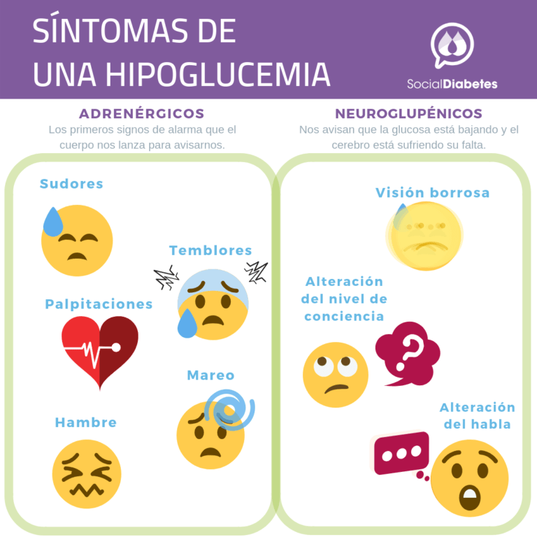 Que Saber Sobre La Hipoglucemia Mayores Y Dependientes