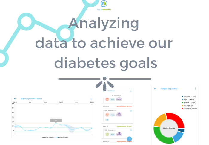 Analyzing data to achieve our diabetes goals. SocialDiabetes